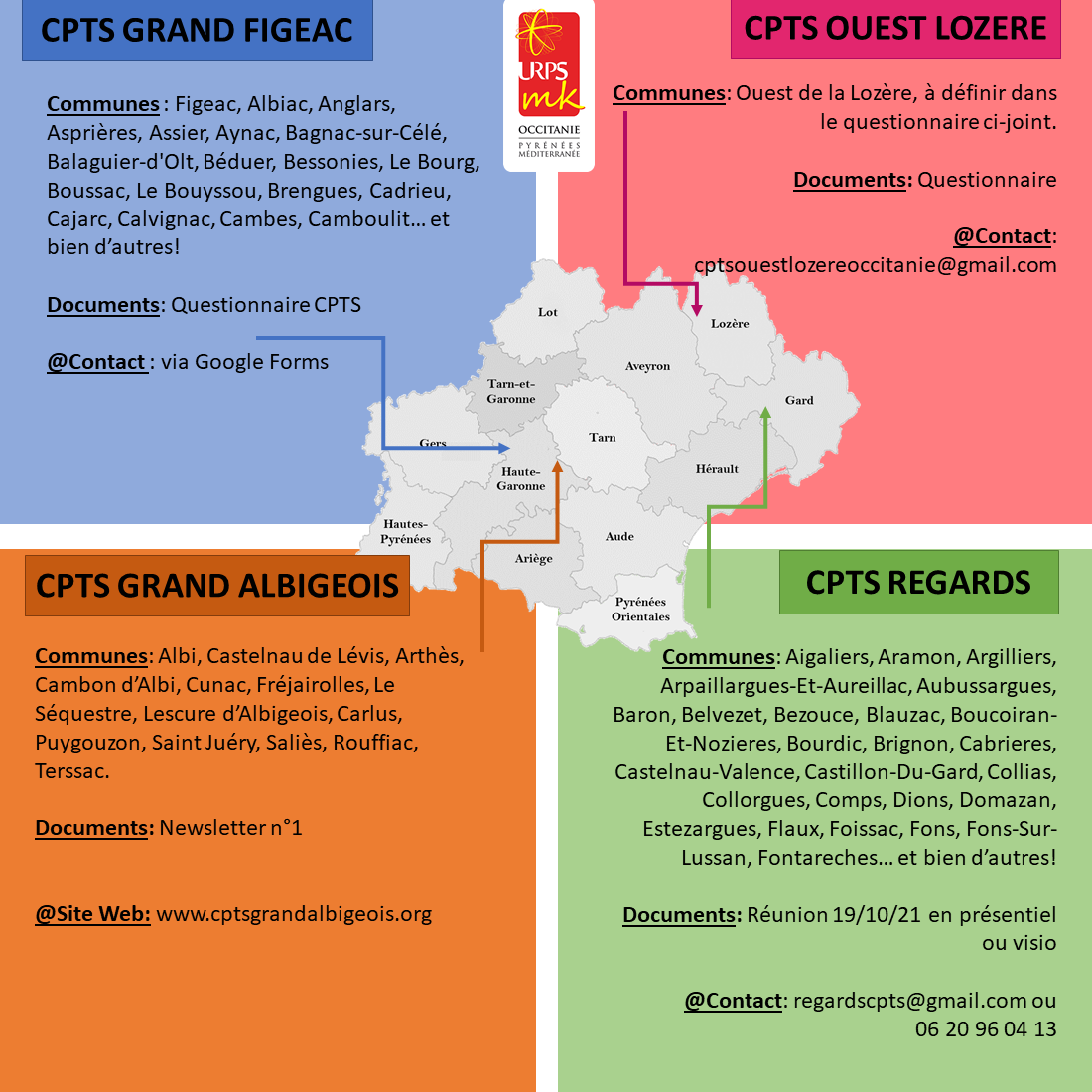 Cpts infographie octobre grand figeac ouest lozsre albigeois regards